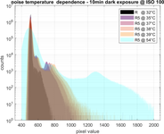 Noise R vs R5 temperature series-50%.png