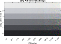 Sony A7S iii Testchart crops.png
