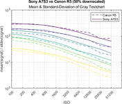 Sony A7S3 vs Canon R5 log log.png
