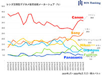 BCN-Ranking-interchangeable-lens-camera-sales-data-from-Japan.jpg