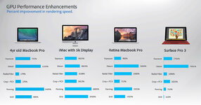 lightroom gpu performance enhancement.jpg