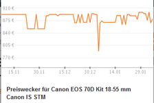 preisentwicklung70d.PNG